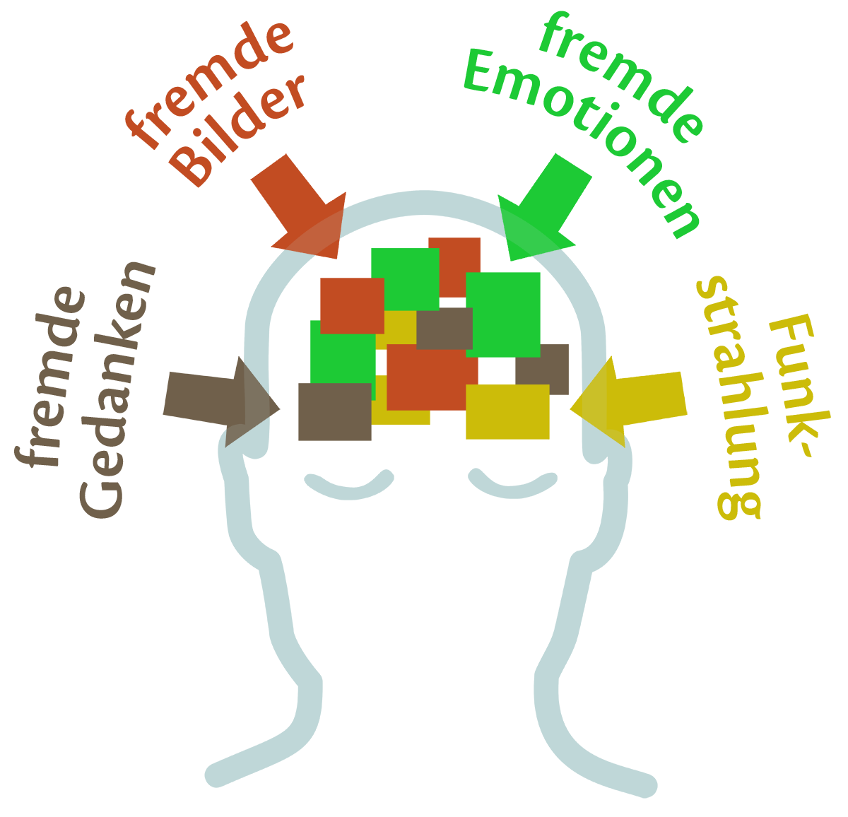 fremde Gedanken, Bilder, Emotionen, Funkstrahlung